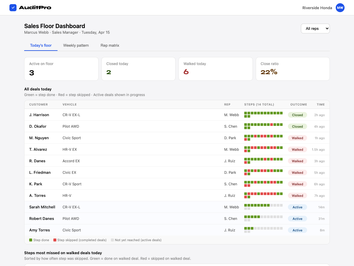 AuditPro Sales Floor Dashboard